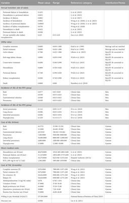 Comparative pharmacoeconomic analysis of rituximab and traditional tacrolimus regimens in membranous nephropathy in China